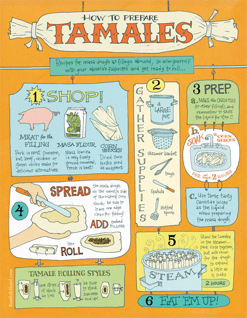 Tips-for-Tamales