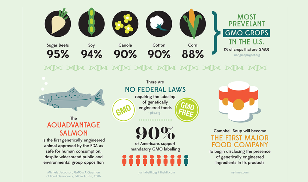 gmos 2