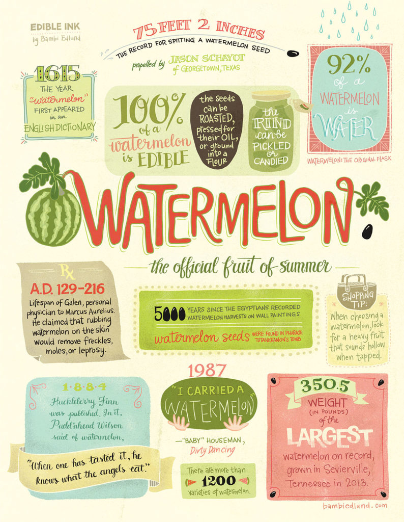 edible ink watermelon